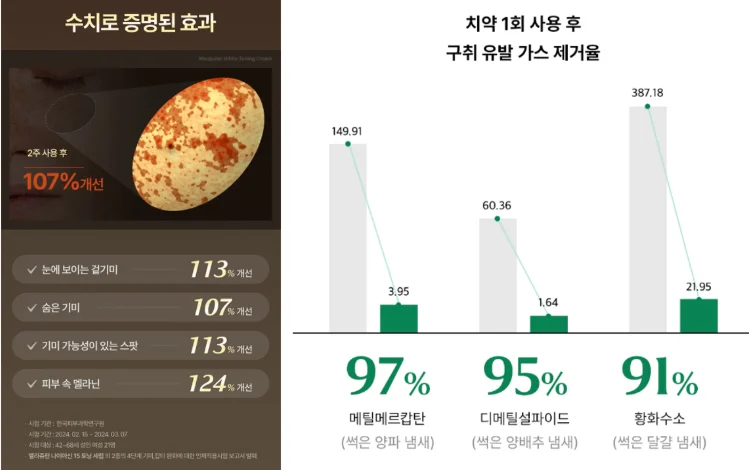 신제품 런칭 시, 무조건 점검해야 할 상세페이지 체크리스트 상세페이지 제작