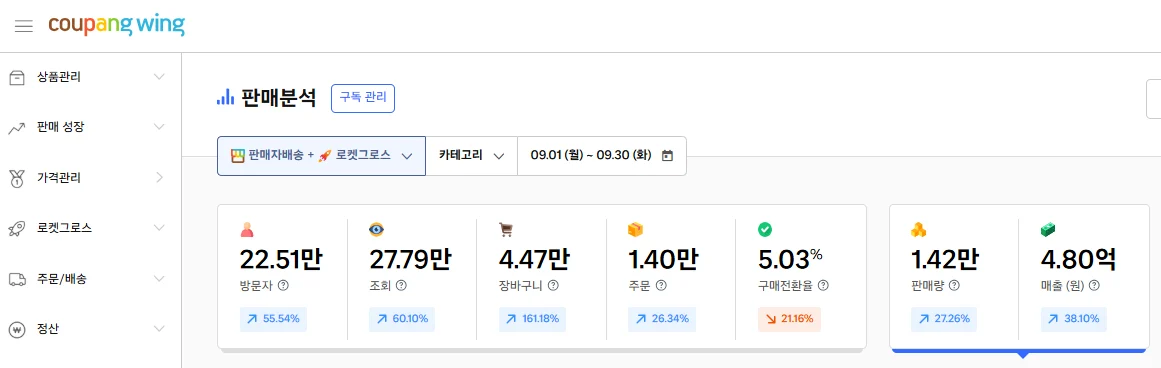 썸네일만 바꿨는데 매출 2배? 쿠팡에서 먹히는 구조는 따로 있습니다 2025 11 13T07 34 56 Ef64cb89b8