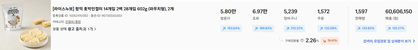 썸네일만 바꿨는데 매출 2배? 쿠팡에서 먹히는 구조는 따로 있습니다 2025 11 13T07 47 22 Bc8407afd6