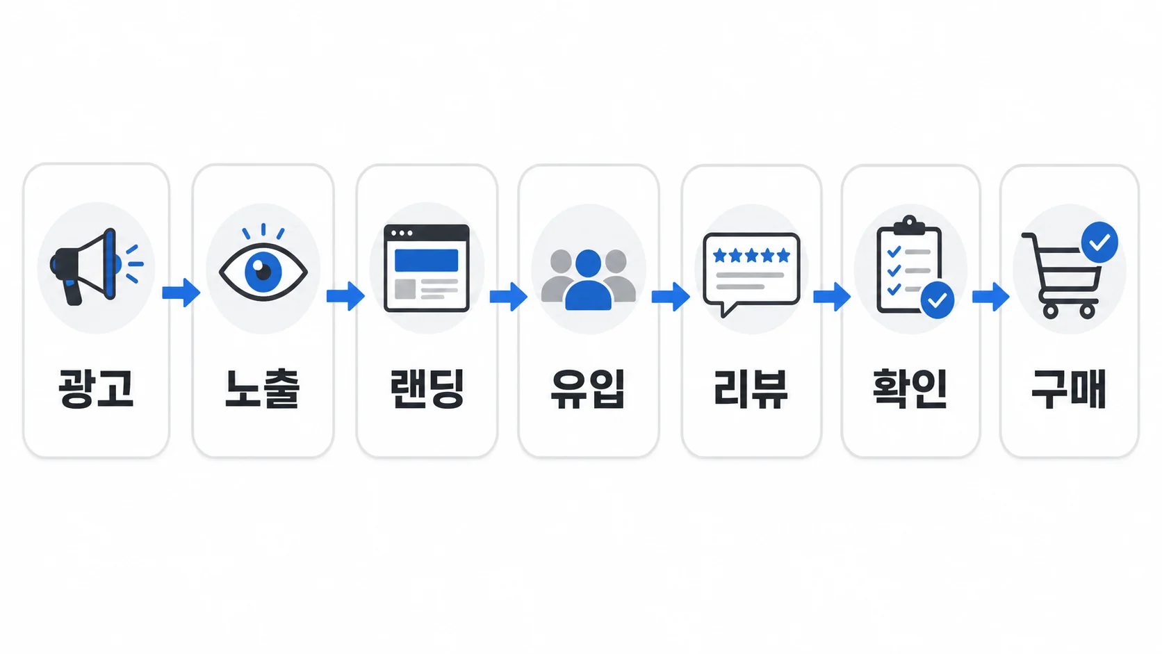 구매 여정