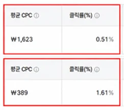 건강기능식품 브랜드의 광고 성과 개선 사례와 전략 ② 750751f9 91e8 439e 9a4c Eaeb2cf09976 98a04131e1