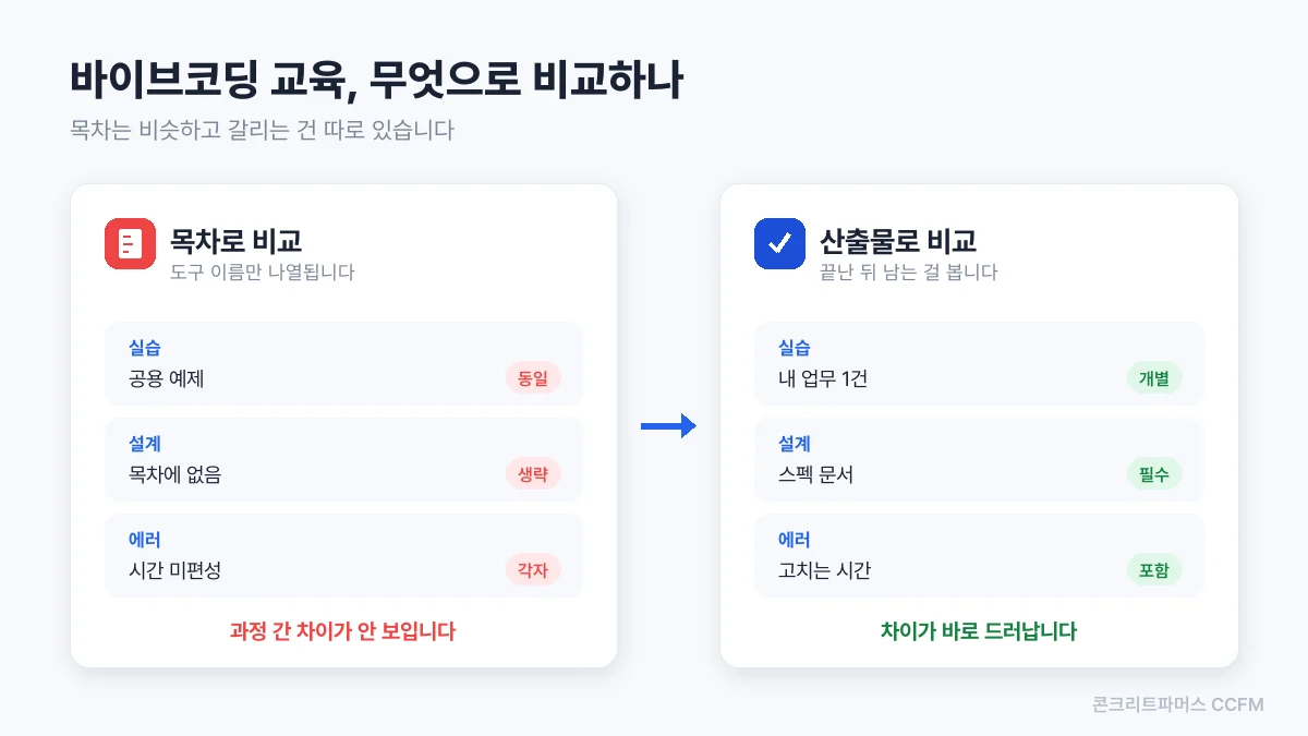 목차로 비교할 때와 산출물로 비교할 때의 차이를 좌우로 정리한 도식