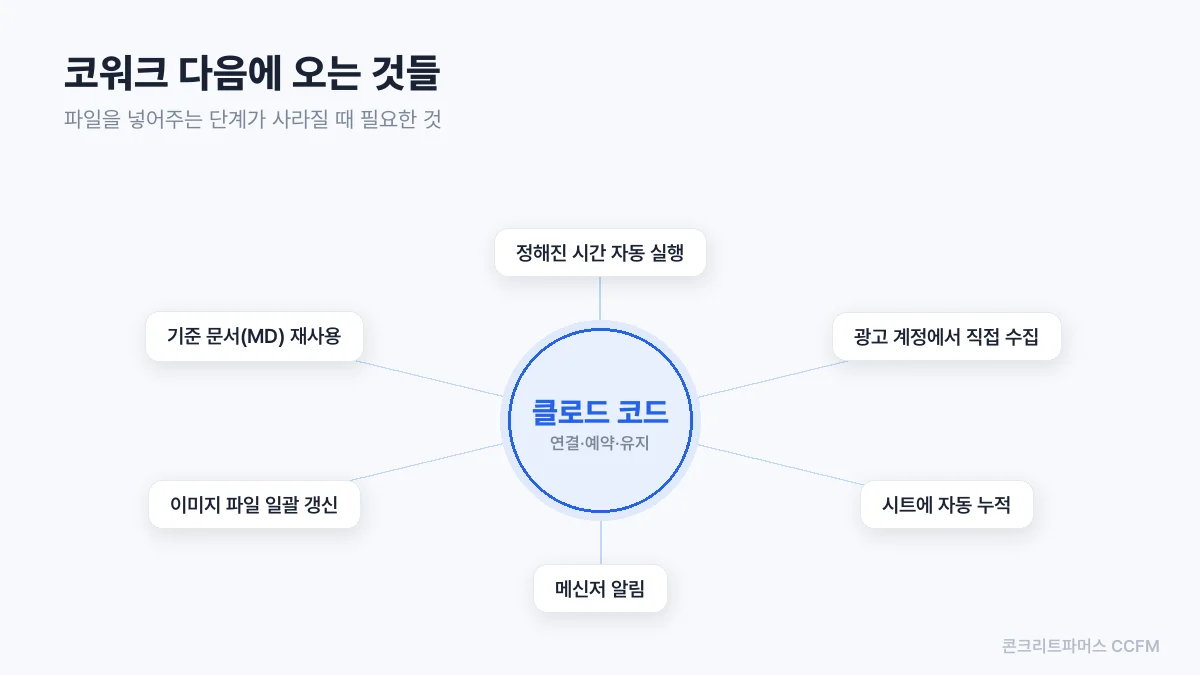클로드 코워크 쓰는법: 이커머스 대표를 위한 노하우 대방출 코워크 다음에 오는 것들 도식