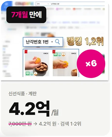 쿠팡 상위노출 성장 사례 6