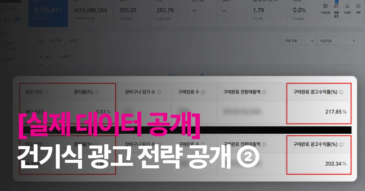 건강기능식품 브랜드의 광고 성과 개선 사례와 전략 ② 건강기능식품 브랜드의 광고 성과 개선 사례와 전략 ②